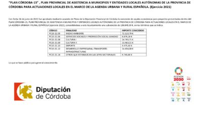 Plan Córdoba 15